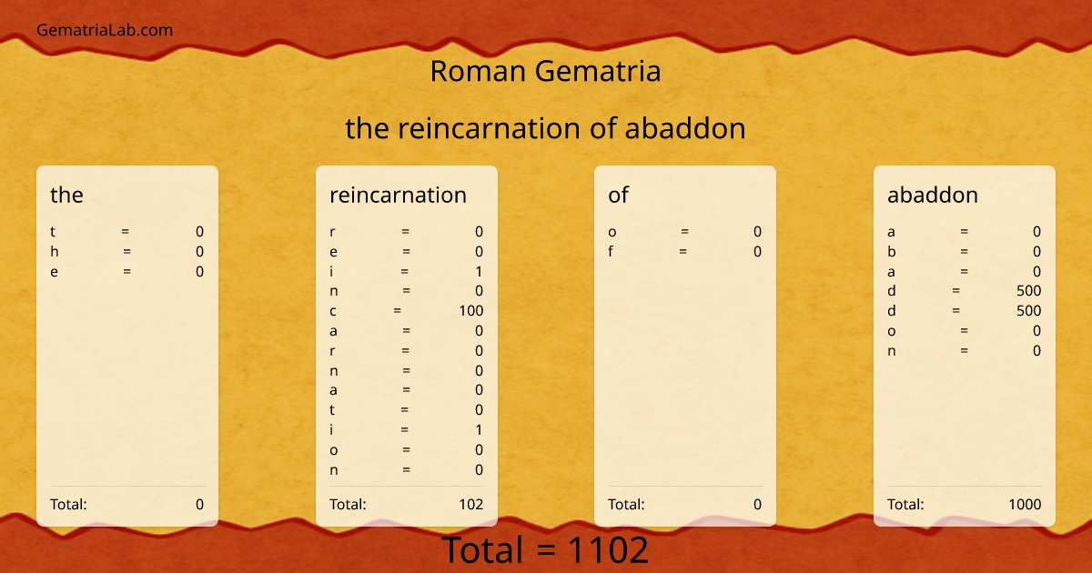 the reincarnation of abaddon in roman Gematria